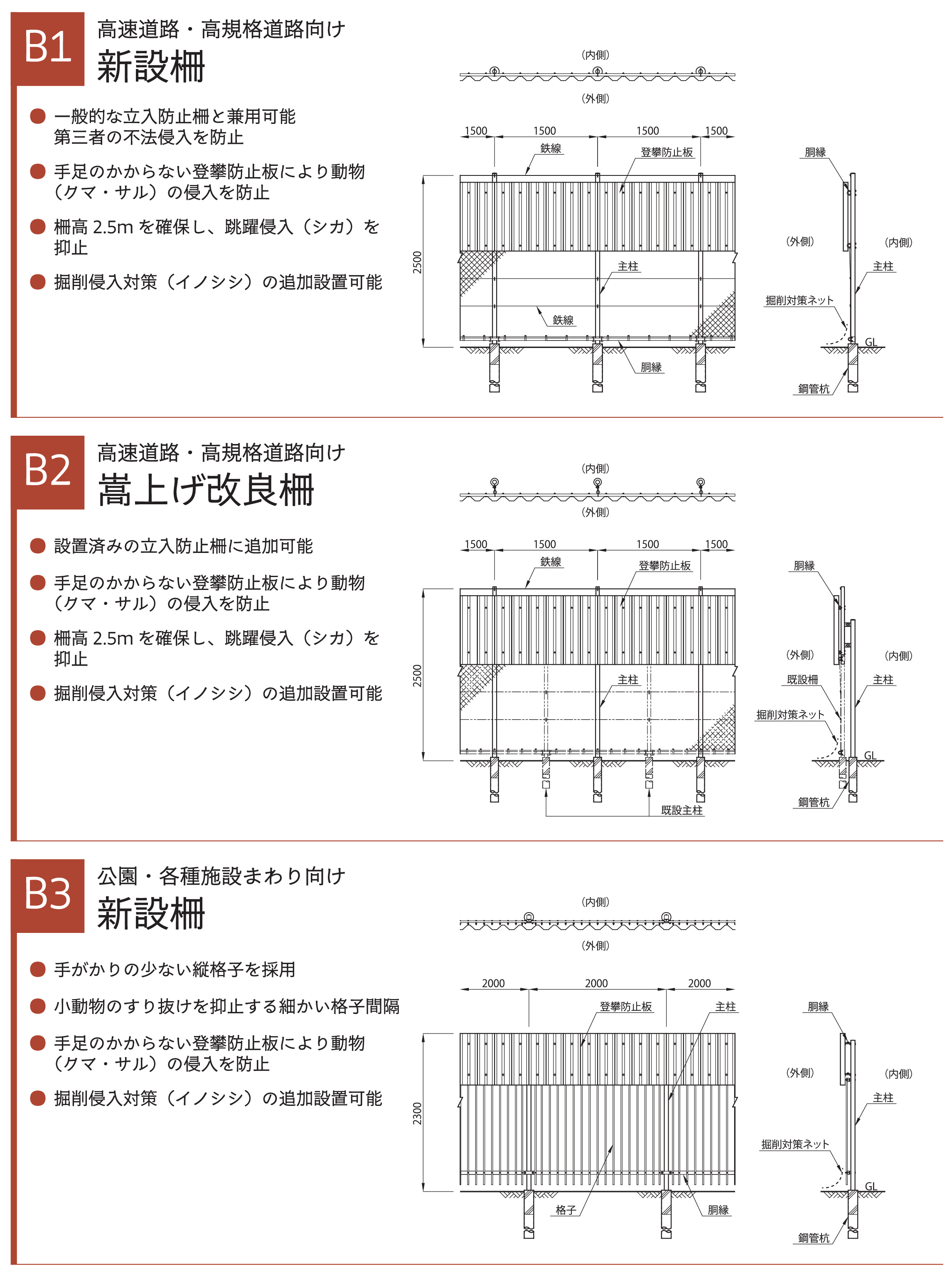 クマ侵入防止柵図面