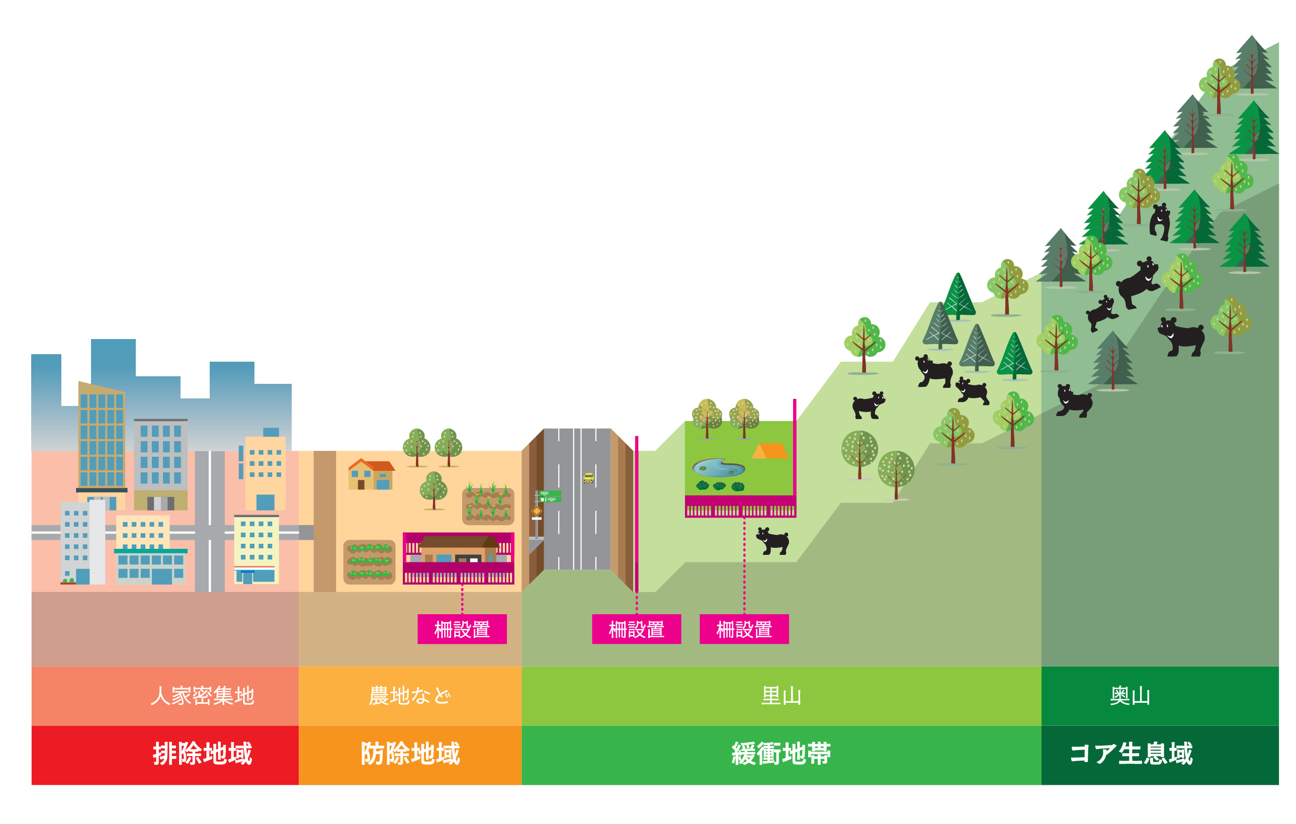 ゾーニングイメージ